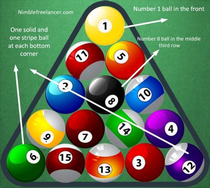 How to Rack Pool Balls Correctly: The Ultimate Guide for Beginners and Pros