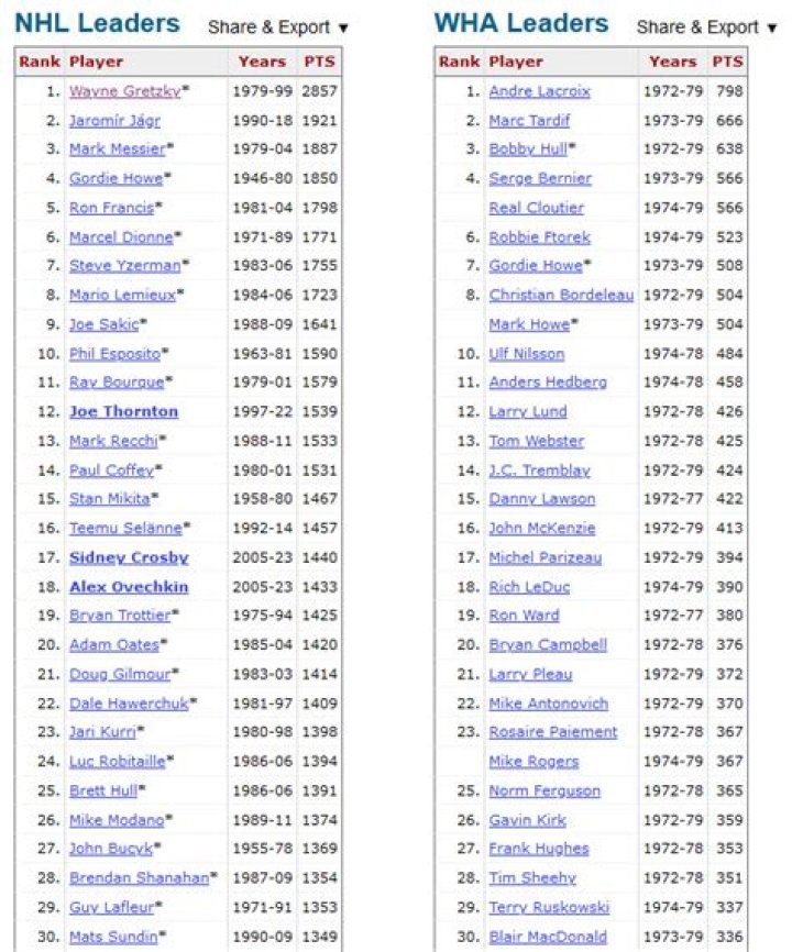 NHL Reference: The Ultimate Guide to Understanding the National Hockey League