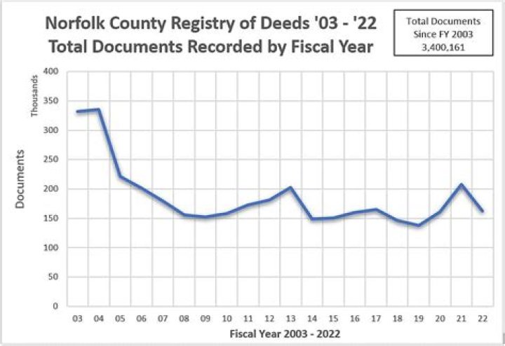 Norfolk County Registry of Deeds: A Comprehensive Guide for Homeowners and Real Estate Enthusiasts