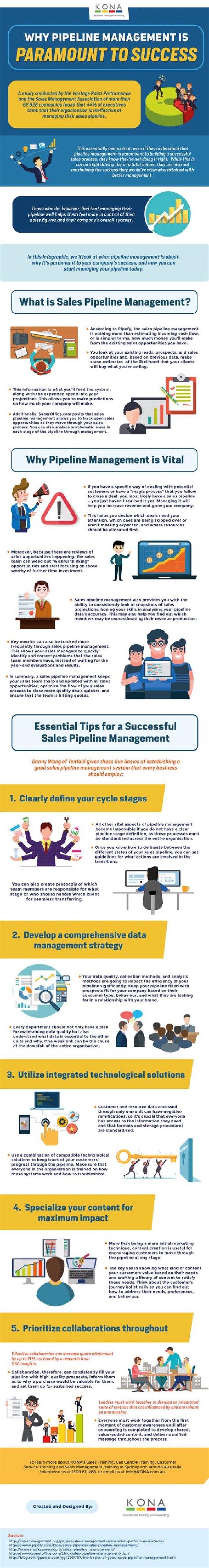 The Paramount Role of Discipline and Strategy in Achieving Success