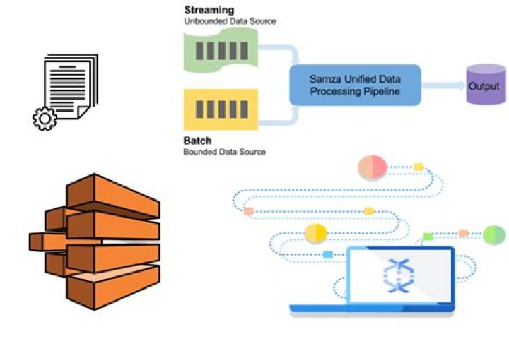 Remote IoT Batch Job Example: Revolutionizing Data Processing